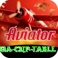 asia cup table Premium Plus v2.7.8