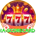 india scorecard Deluxe Edition v3.5.8